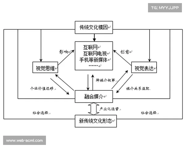 传统体育媒体积极转型融合新媒体技术探索创新发展路径 传统体育媒体积极转型融合新媒体技术探索创新发展路径